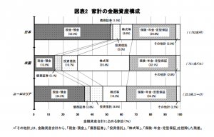 図1