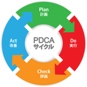 PDCAサイクル画像