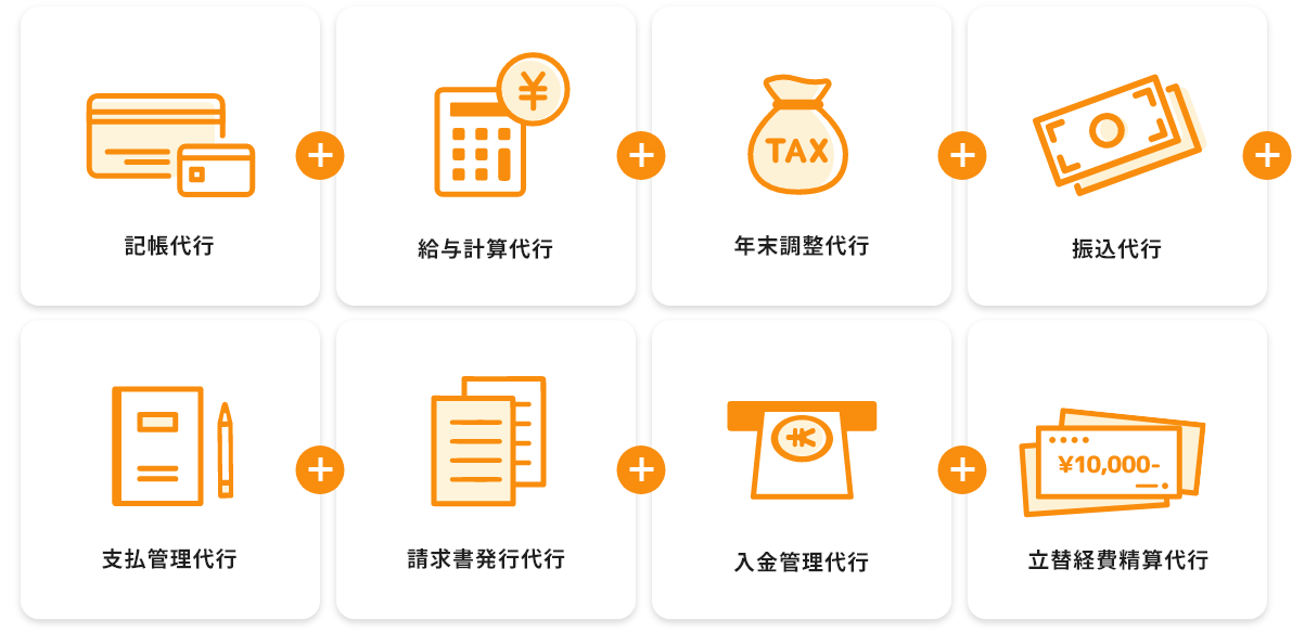 サービス内容
