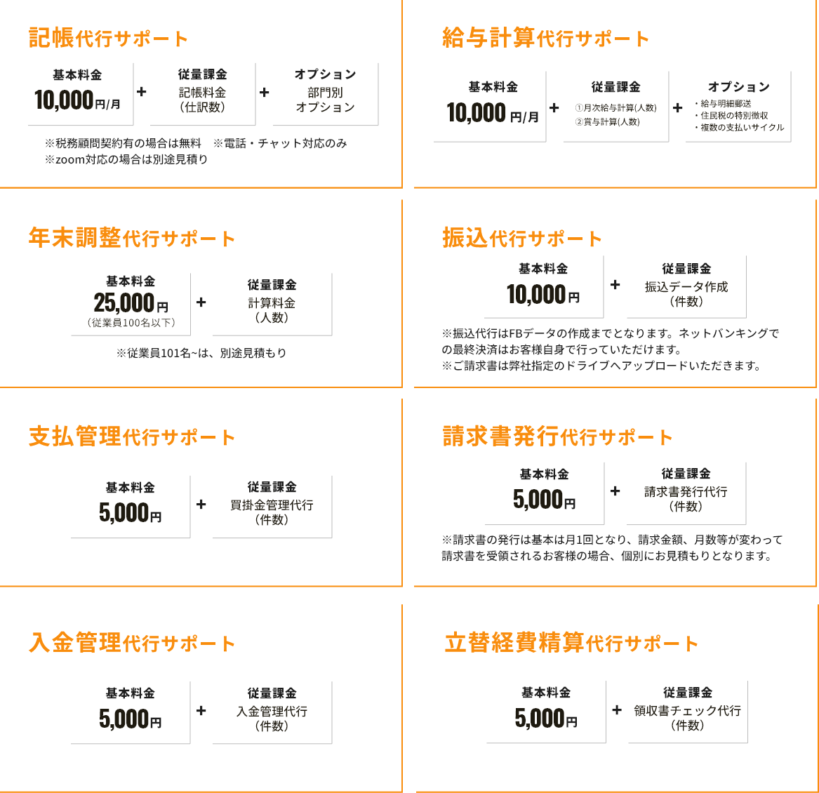 サービス毎の料金表