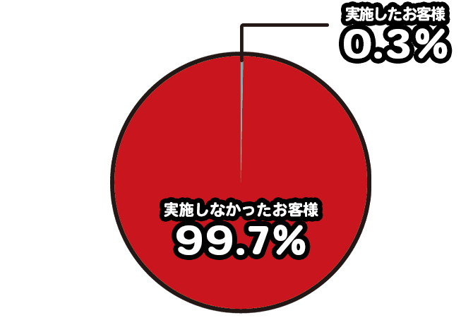 電話による在籍確認を説明するオリジナル画像