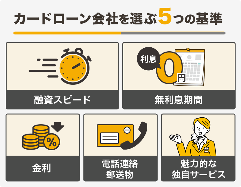 カードローン会社を選ぶ5つの基準