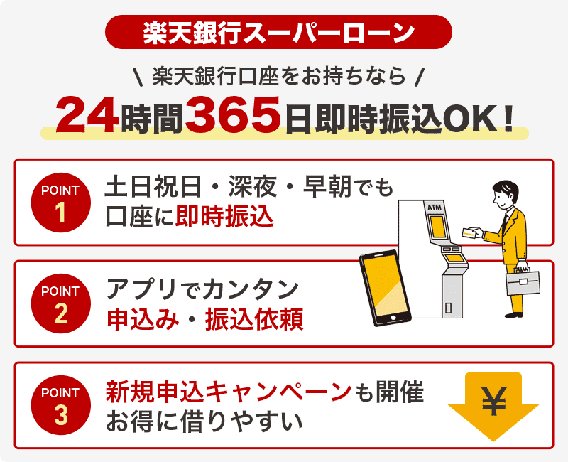 楽天銀行スーパーローンのメリットを説明する画像