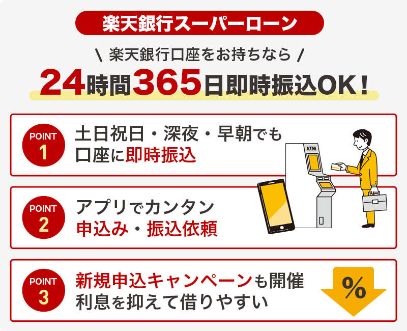 楽天銀行スーパーローンのメリットを説明する画像