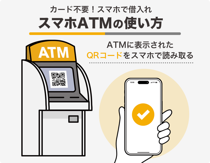スマホATM機能の使い方を説明する画像