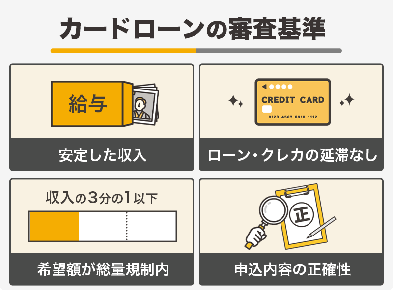 カードローンの審査基準の画像