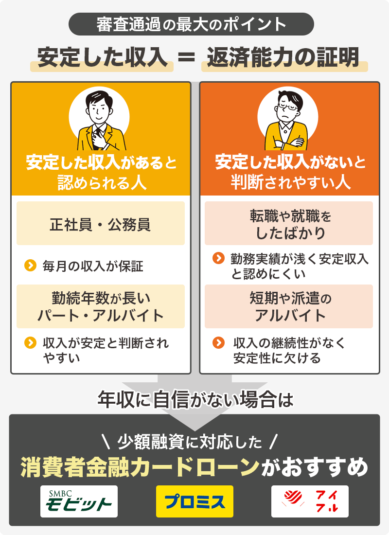 審査通過の最大のポイントを表す画像