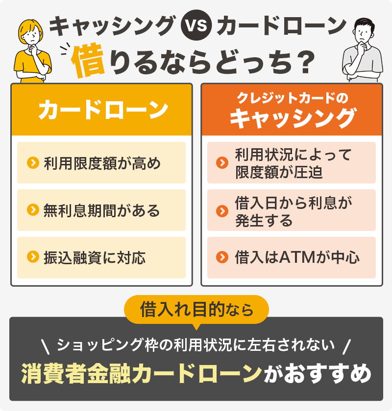 キャッシングとカードローン借りるならどっち