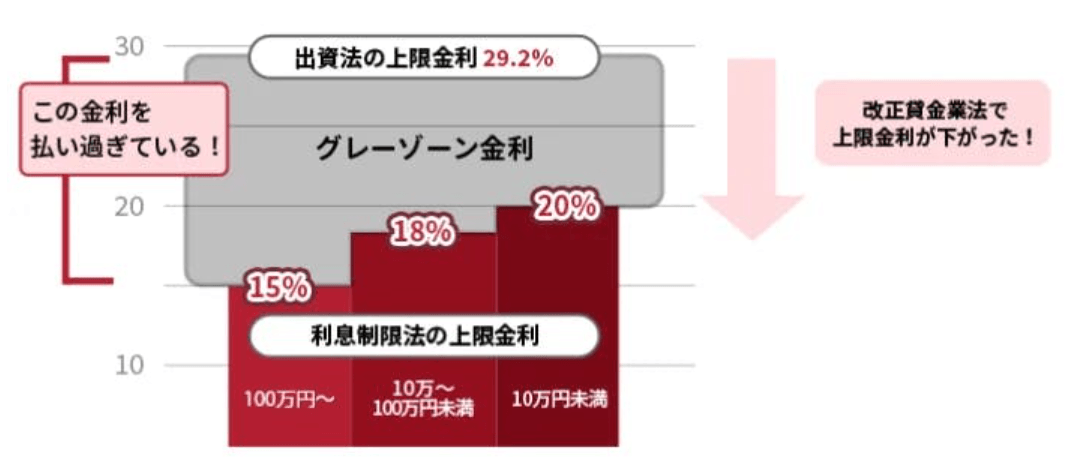 過払い金が発生する仕組みの画像