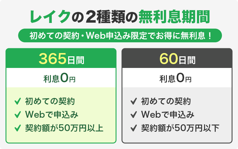 レイクの無利息期間2種類