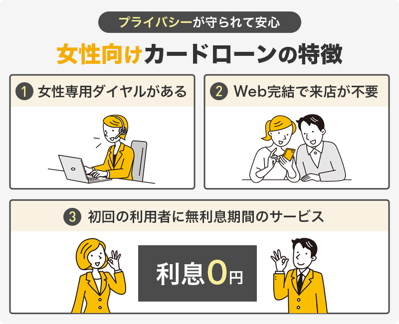 在籍確認なしの女性向けカードローンの特徴