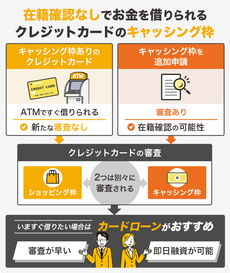 在籍確認なしでお金を借りられるクレジットカードのキャッシング枠