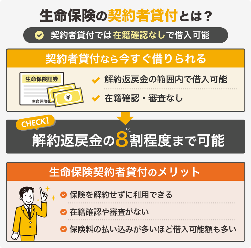 生命保険の契約者貸付とは?