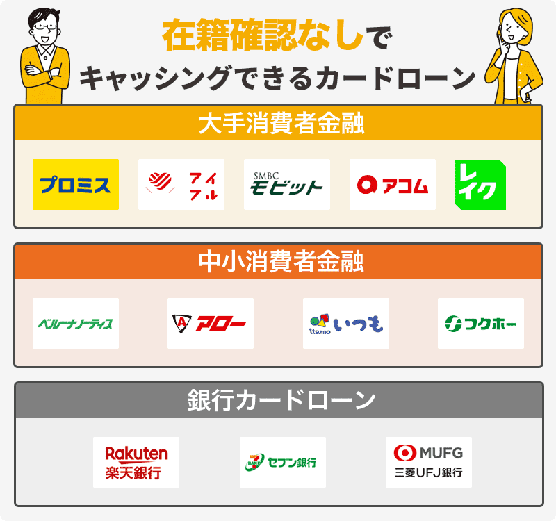 在籍確認なしでキャッシングできるカードローン