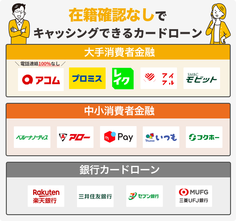在籍確認なしでキャッシングできるカードローン