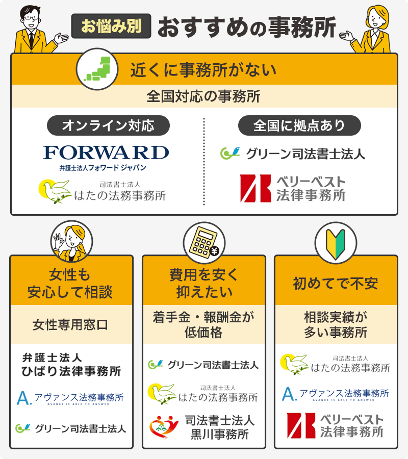 借金相談におすすめの事務所を悩みや特徴別で紹介する画像