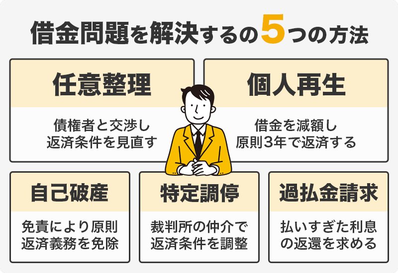 債務整理の5種類を紹介する画像