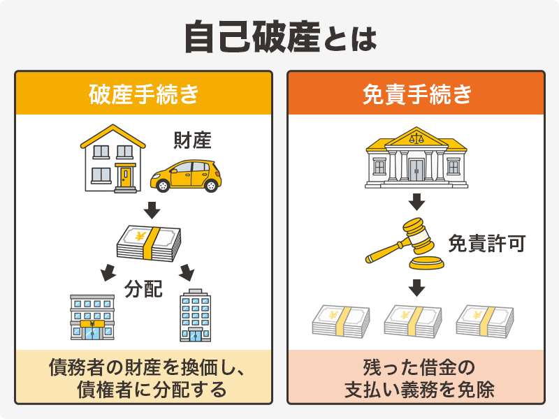 自己破産について説明する画像
