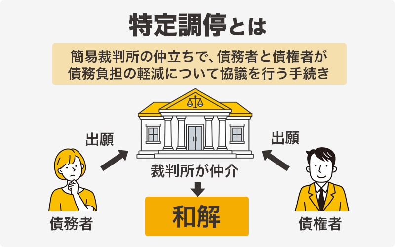 特定調停について説明する画像