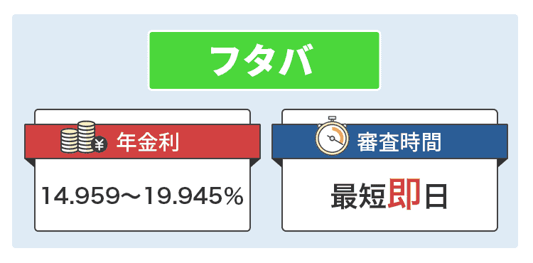 フタバを説明するオリジナル商標画像