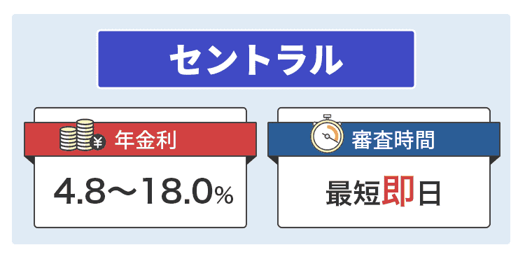 セントラルを説明するオリジナル商標画像