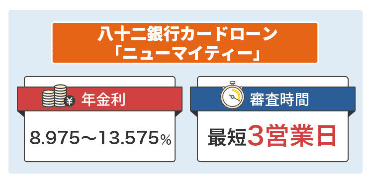 八十二銀行カードローンの「ニューマイティー」に関して説明するオリジナル商標画像