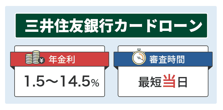 三井住友カードローンの商標画像