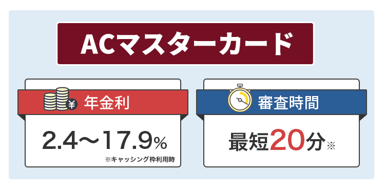 ACマスターカードについて説明するオリジナル商標画像
