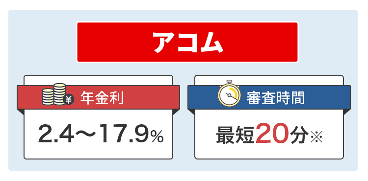 アコムを説明するオリジナル商標画像
