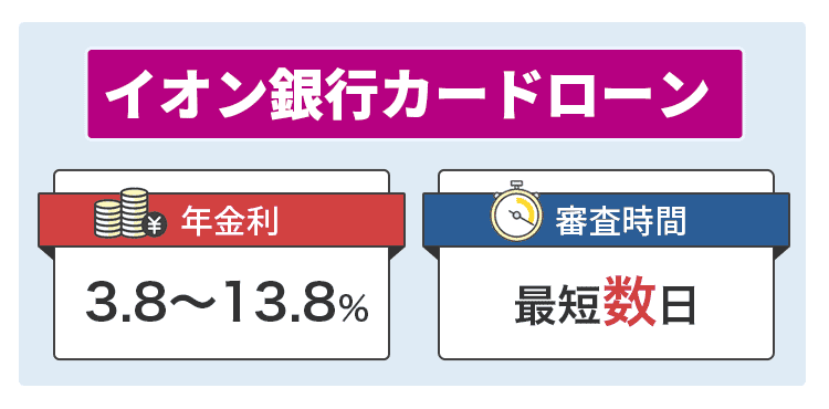イオン銀行カードローンの商標画像