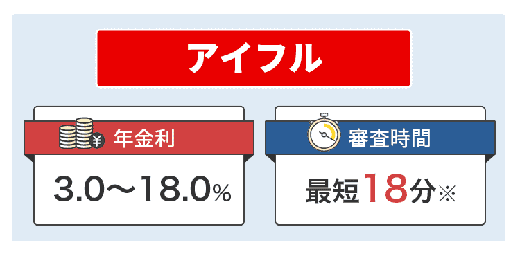 アイフルの商標画像