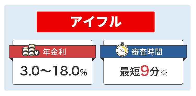 アイフルを説明するオリジナル商標画像