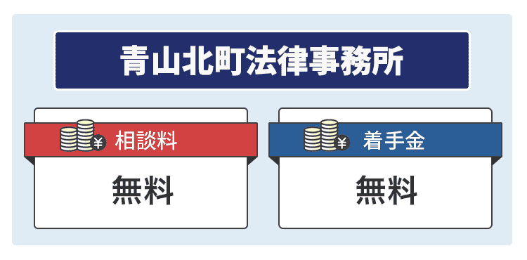 青山北町法律事務所の画像