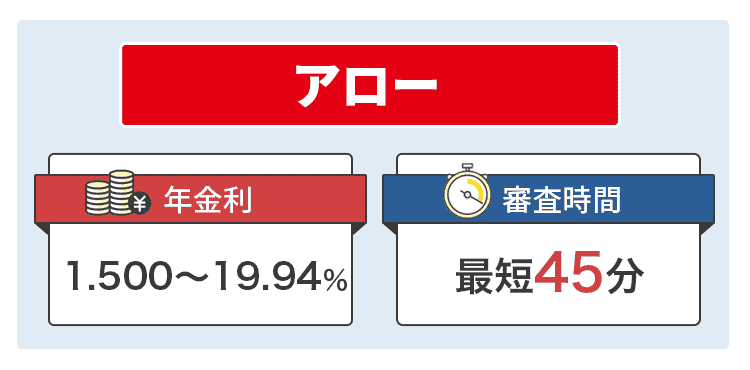 アローに関して説明するオリジナル画像