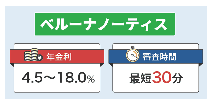 ベルーナノーティスに関して説明するオリジナル画像