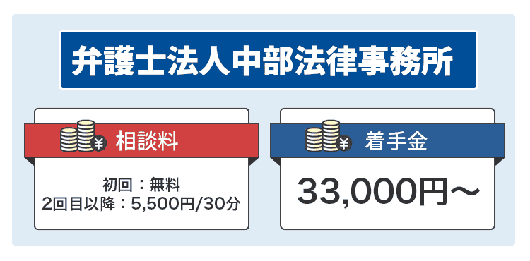 弁護士法人中部法律事務所の商標画像