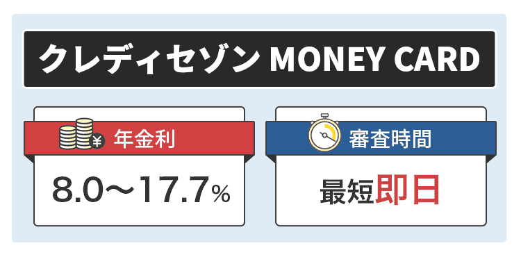 クレディセゾンMONEY CARDのオリジナル商標画像