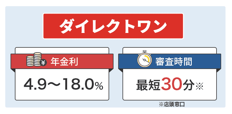ダイレクトワンを説明するオリジナル商標画像