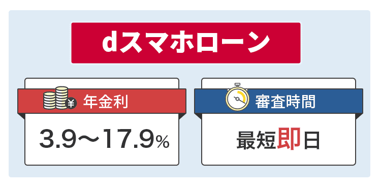 dスマホローンの商標画像