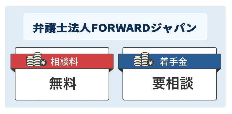 弁護士法人FORWARDジャパンの商標画像