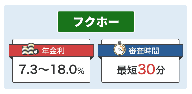 フクホーに関して説明するオリジナル画像