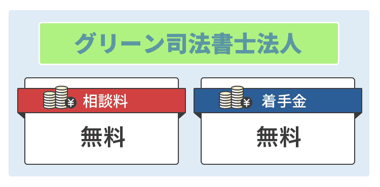 グリーン司法書士法人の画像