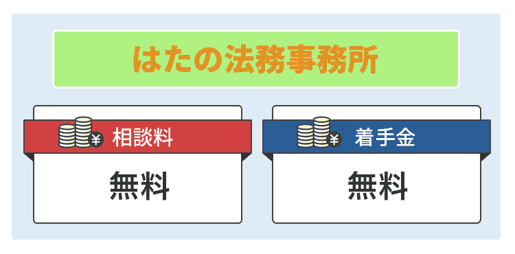 はたの法務事務所の画像