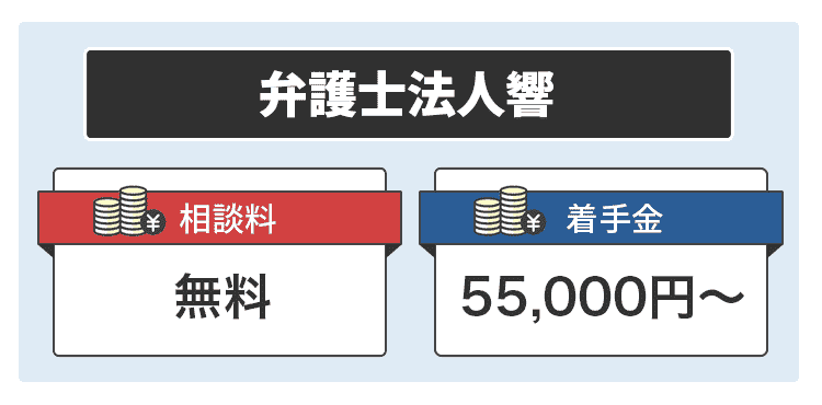 弁護士法人響の画像