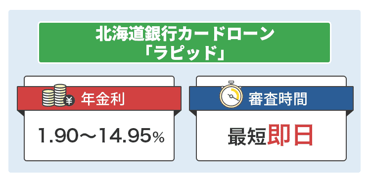 北海道銀行カードローン「ラピッド」について説明するオリジナル商標画像