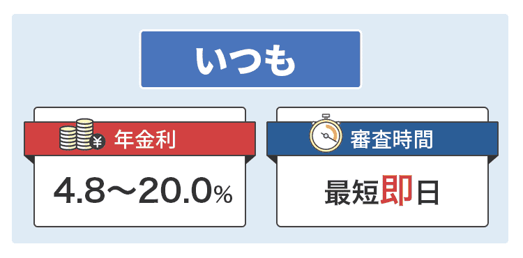 いつもに関して説明するオリジナル商標画像