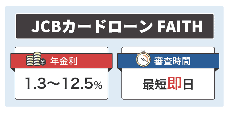 JCBカードローン FAITHの商標画像