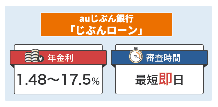 じぶんローンの商標画像