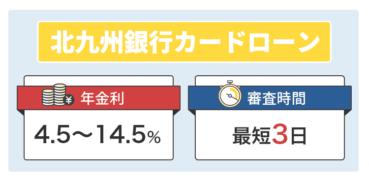 北九州銀行カードローンについて説明するオリジナル商標画像