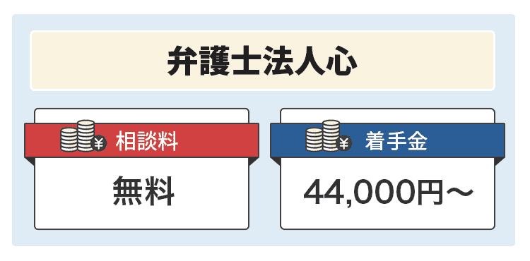 弁護士法人心の商標画像